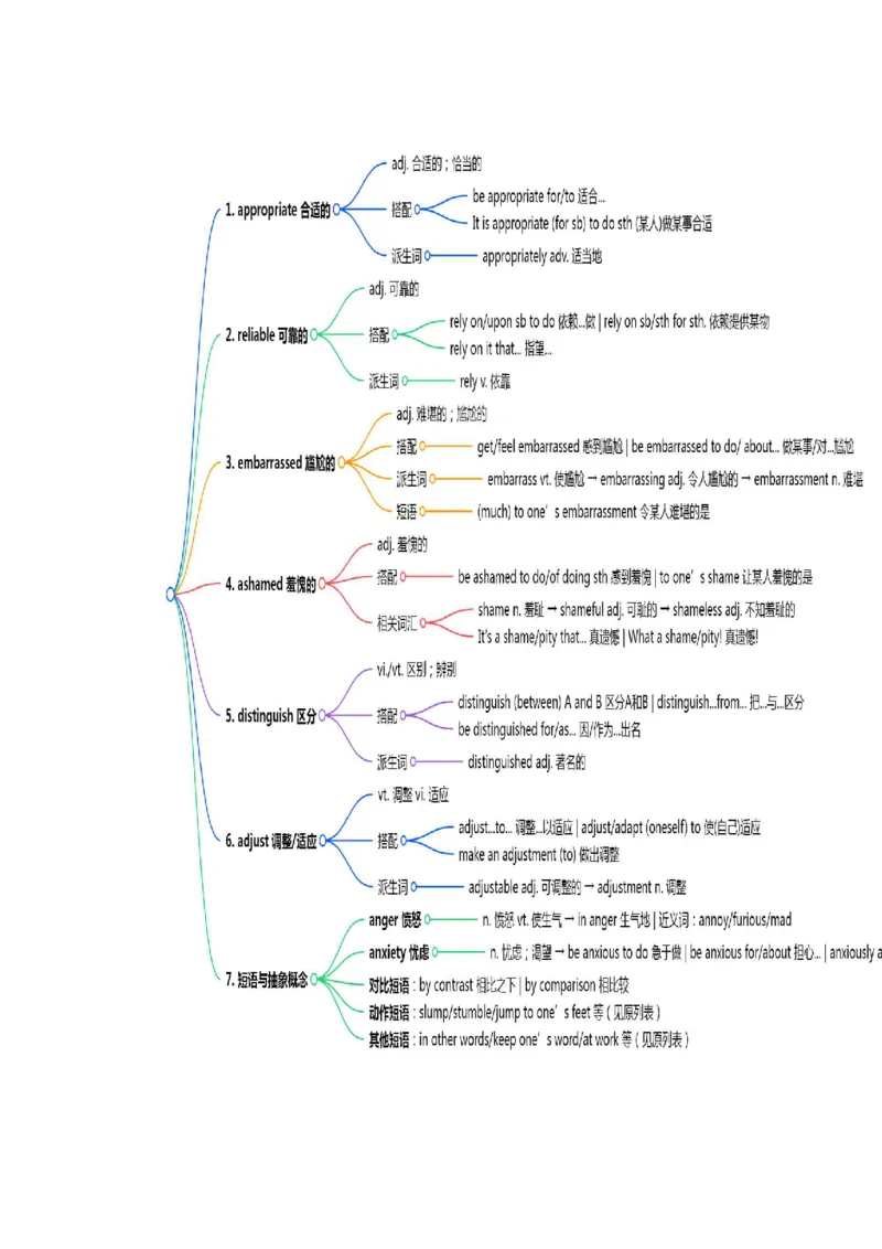 (预习领跑)专题04选必一Unit4(知识全梳理&考点精准练)(解析版)_高中三年全科资料_高中_高中1_2025高一高二英语暑假提升精品讲义（人教版）