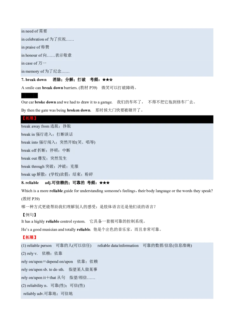 (预习领跑)专题04选必一Unit4(知识全梳理&考点精准练)(解析版)_高中三年全科资料_高中_高中1_2025高一高二英语暑假提升精品讲义（人教版）