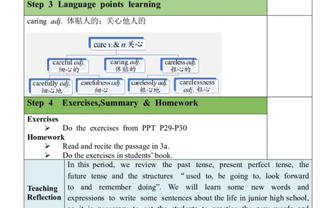 Unit14SectionA(3a-3c)_最新人教版英语九年级全册_旧版可参考_03.英语9全一册-核心素养教案+PPT课件第3套_9英教案（含核心素养）