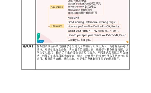 StarterUnit1第1课时(SectionA1a-2d)（教学设计）-_最新人教版英语七年级上册_英语7上最新改版_01.英语7上-教案+PPT课件+分层作业+导学案第1套