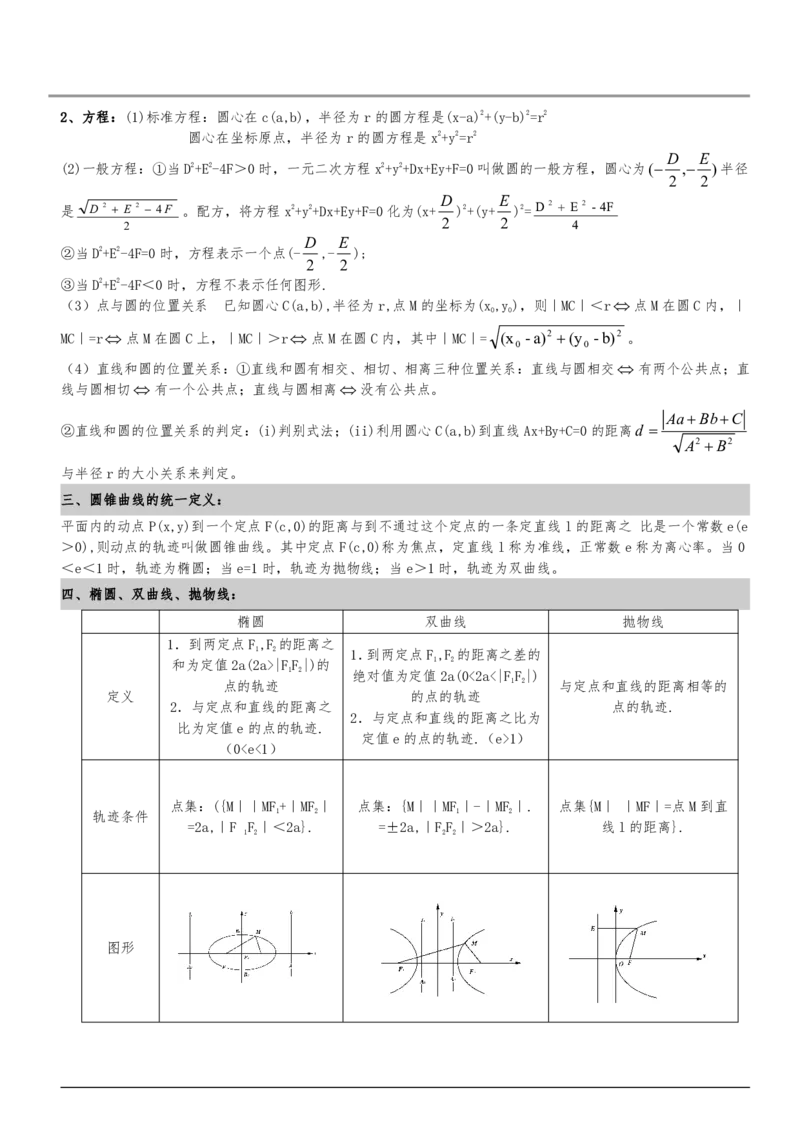 (完整版)圆锥曲线知识点总结(经典版)_高中三年全科资料_高中三年全科资料_数学