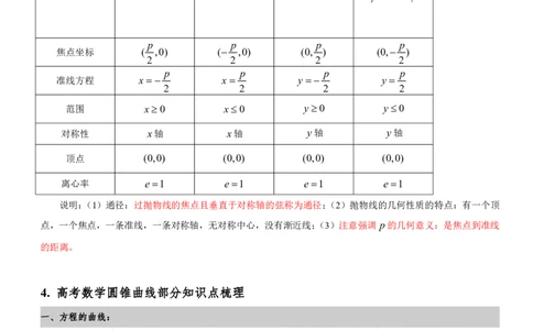 (完整版)圆锥曲线知识点总结(经典版)_高中三年全科资料_高中三年全科资料_数学