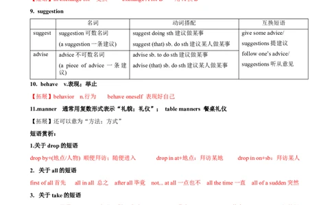 Unit10Youaresupposedtoshakehands.-九年级英语全一册同步必备知识清单（人教版）_最新人教版英语九年级全册_新更新初中英语9全_10知识点_单元知识清单