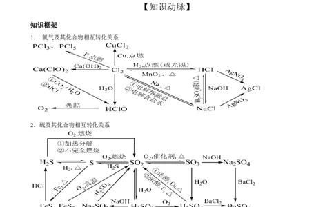 10高中化学&mdash;&mdash;非金属及其化合物_高中三年全科资料_高中_2高中9科分类资料包_高中理综