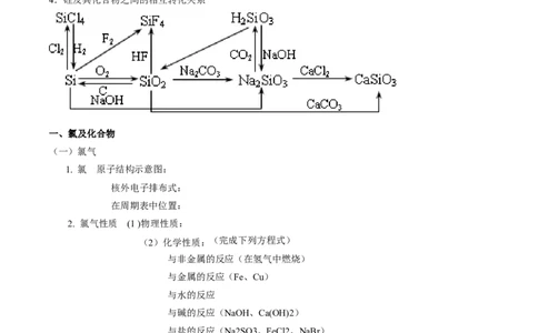 10高中化学&mdash;&mdash;非金属及其化合物_高中三年全科资料_高中_2高中9科分类资料包_高中理综