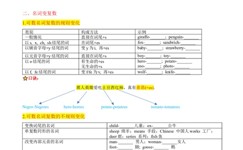 Unit1AnimalFriends学生版_最新人教版英语七年级下册_七下英语2025版_08.2025春英语人教7下语法讲练结合（1-8单元）_Unit1AnimalFriends-2024新教材-