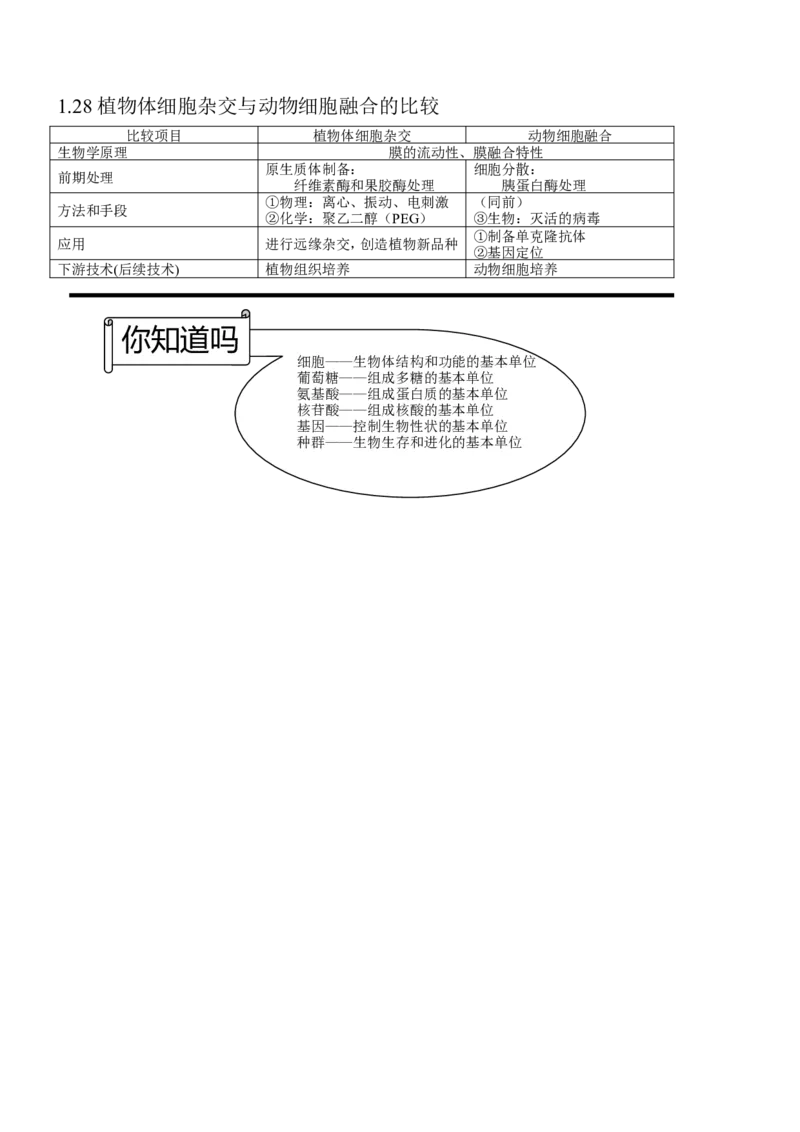 14高考生物知识点总结(全)_高中三年全科资料_高中_2高中9科分类资料包_高中理综