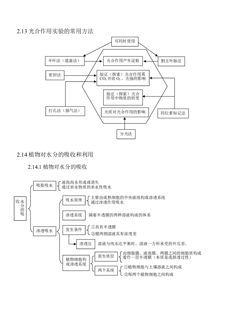 14高考生物知识点总结(全)_高中三年全科资料_高中_2高中9科分类资料包_高中理综