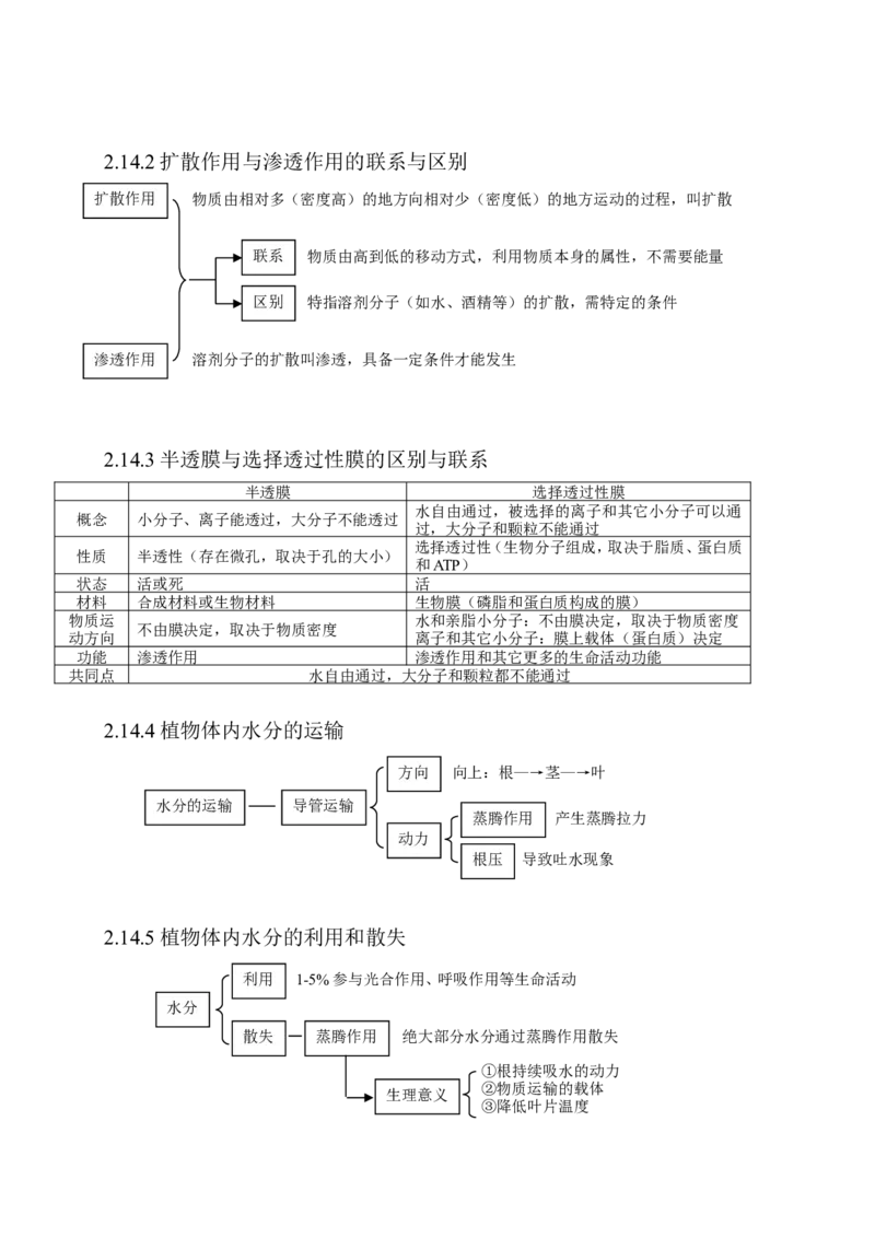 14高考生物知识点总结(全)_高中三年全科资料_高中_2高中9科分类资料包_高中理综