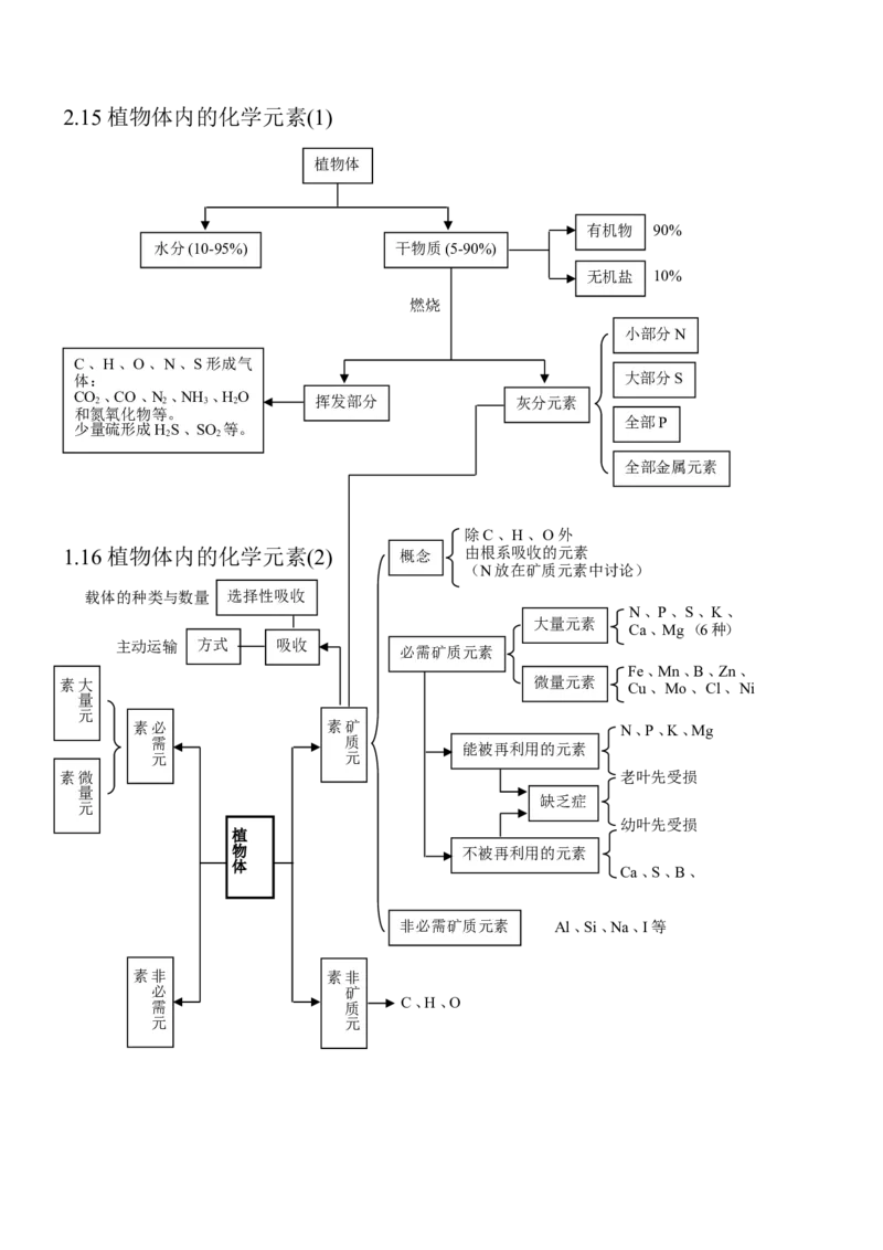 14高考生物知识点总结(全)_高中三年全科资料_高中_2高中9科分类资料包_高中理综
