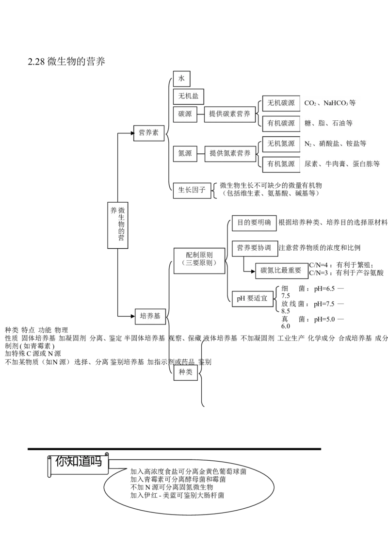 14高考生物知识点总结(全)_高中三年全科资料_高中_2高中9科分类资料包_高中理综