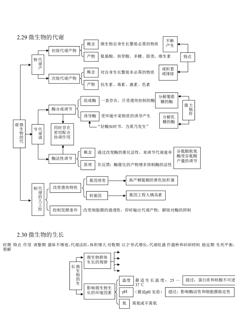 14高考生物知识点总结(全)_高中三年全科资料_高中_2高中9科分类资料包_高中理综