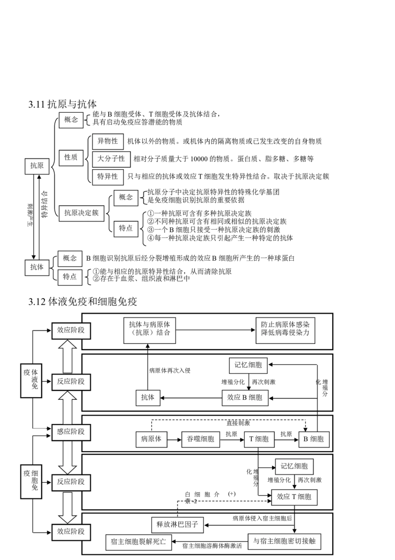 14高考生物知识点总结(全)_高中三年全科资料_高中_2高中9科分类资料包_高中理综