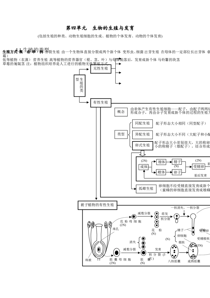 14高考生物知识点总结(全)_高中三年全科资料_高中_2高中9科分类资料包_高中理综