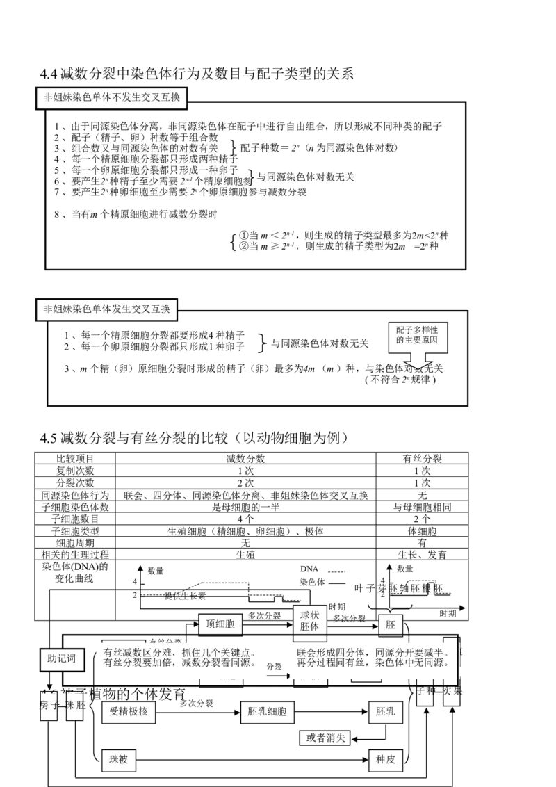 14高考生物知识点总结(全)_高中三年全科资料_高中_2高中9科分类资料包_高中理综