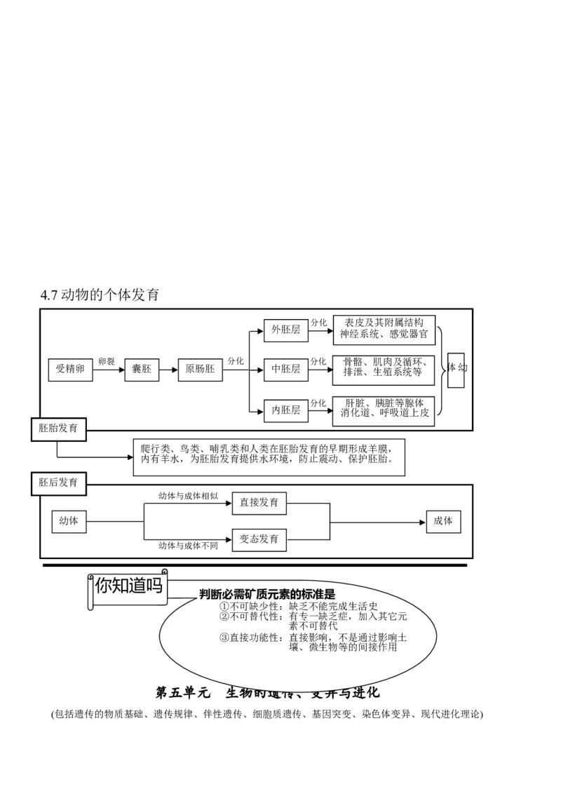 14高考生物知识点总结(全)_高中三年全科资料_高中_2高中9科分类资料包_高中理综