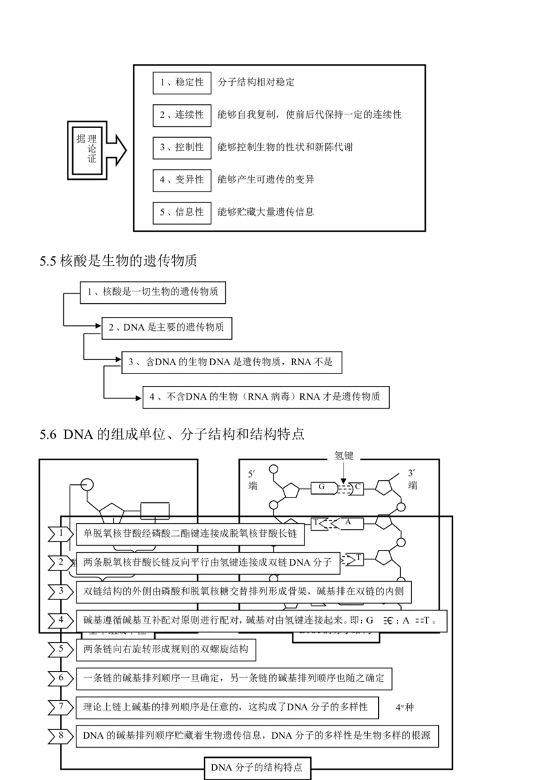 14高考生物知识点总结(全)_高中三年全科资料_高中_2高中9科分类资料包_高中理综