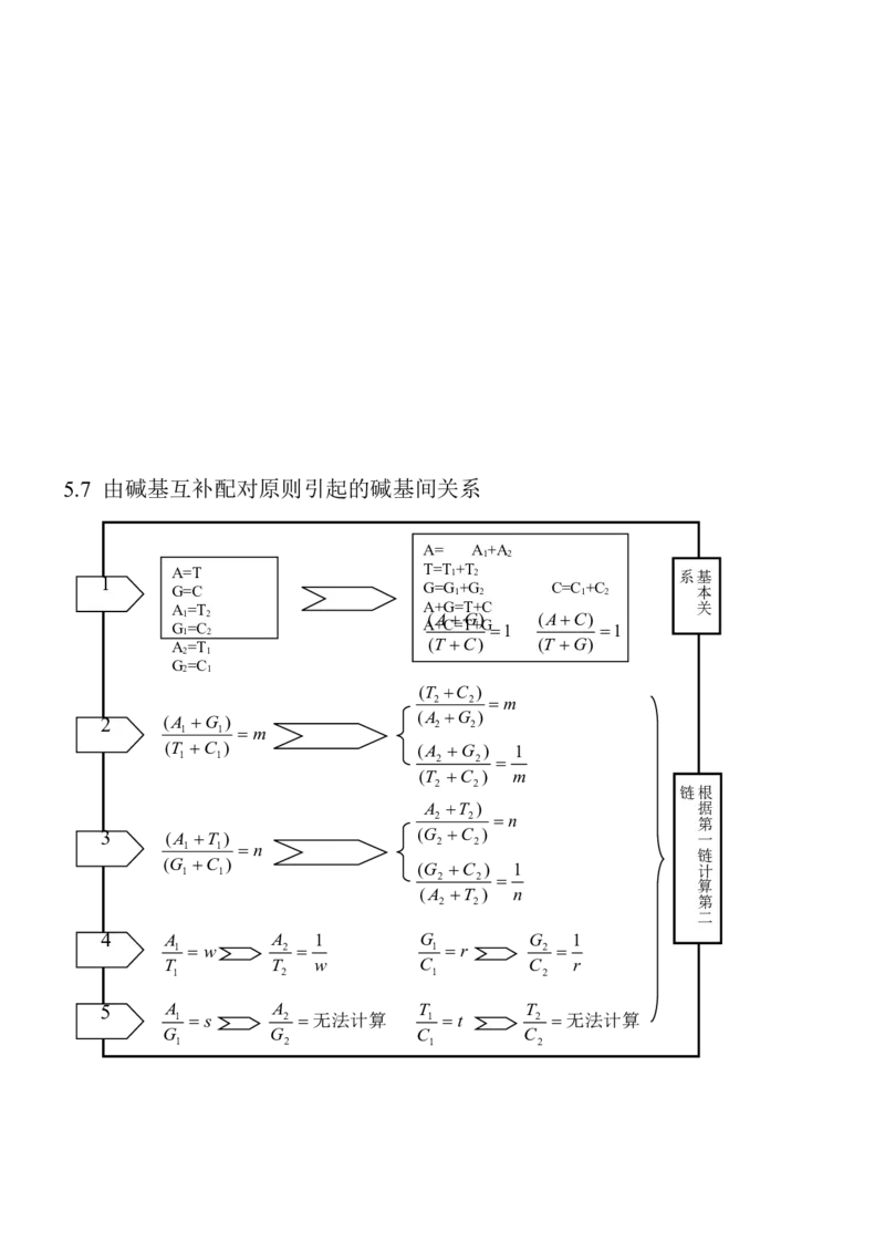 14高考生物知识点总结(全)_高中三年全科资料_高中_2高中9科分类资料包_高中理综