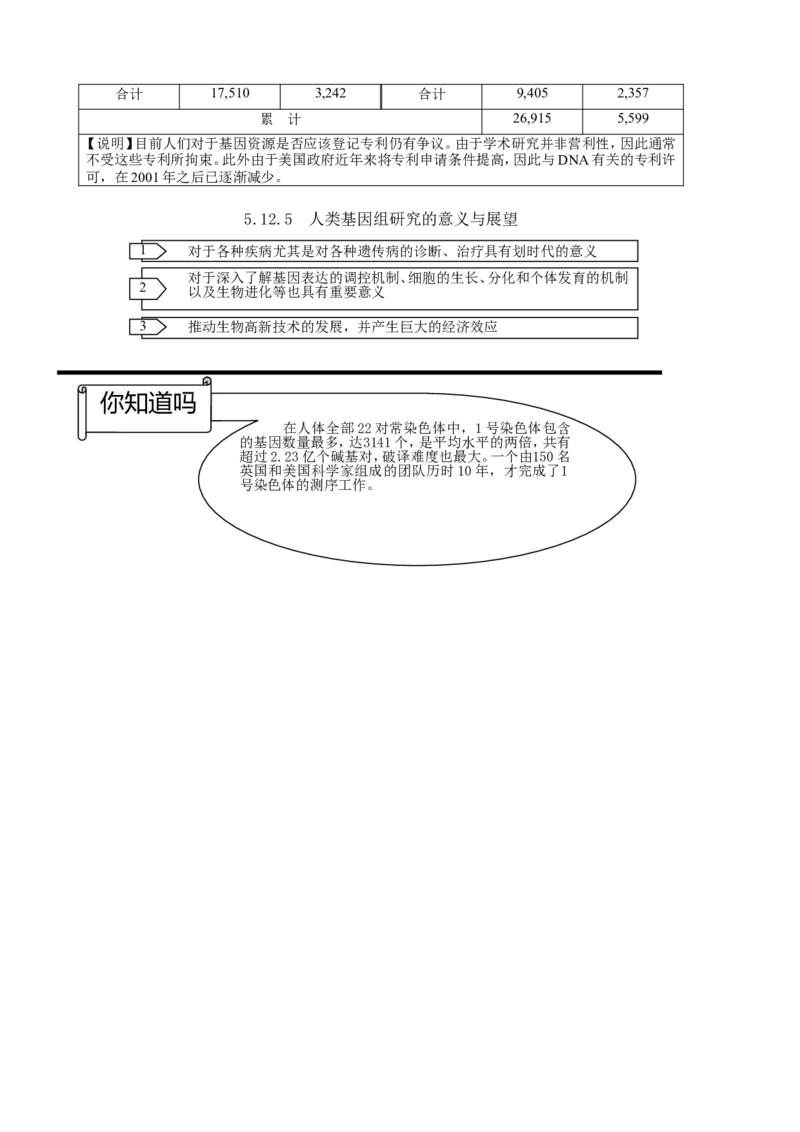14高考生物知识点总结(全)_高中三年全科资料_高中_2高中9科分类资料包_高中理综