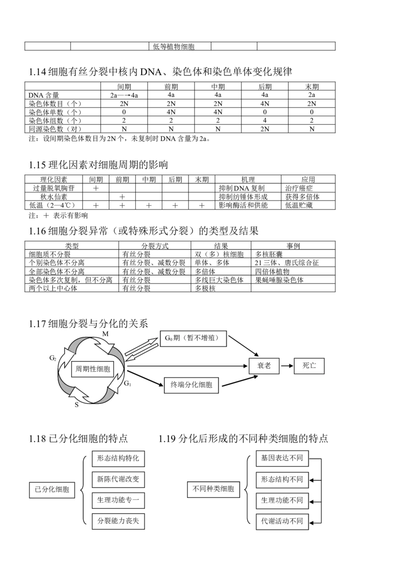 14高考生物知识点总结(全)_高中三年全科资料_高中_2高中9科分类资料包_高中理综