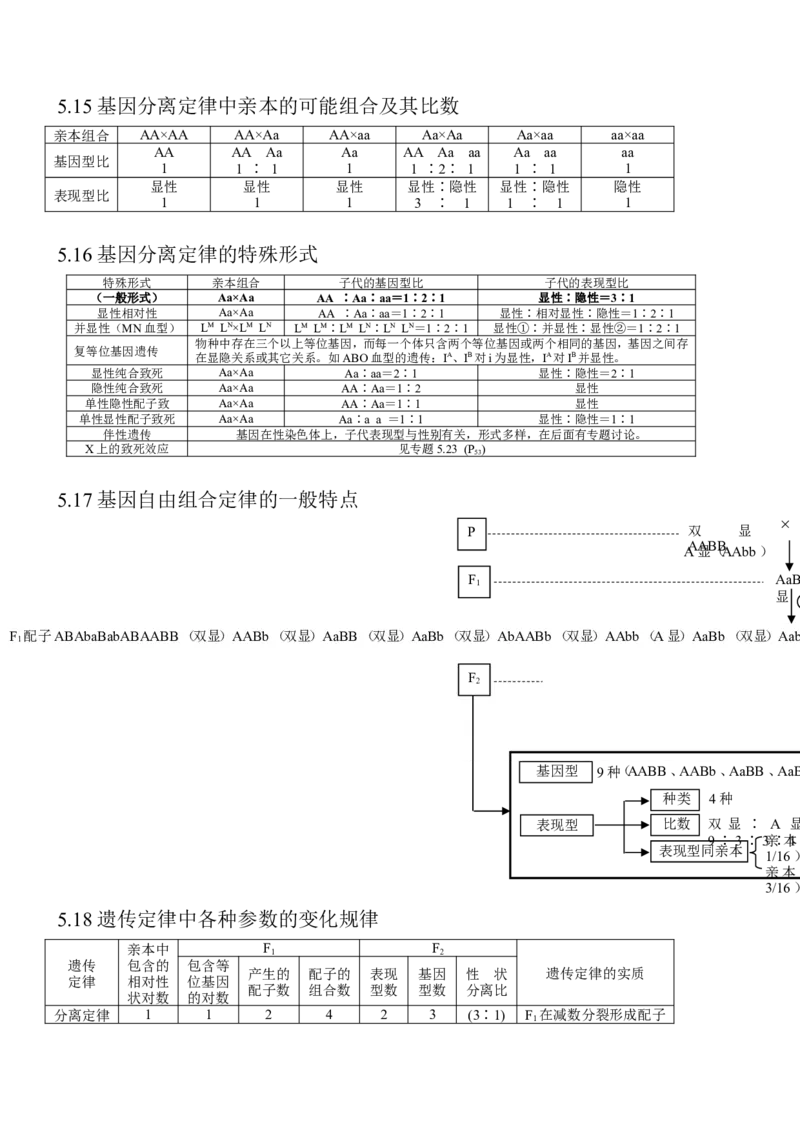 14高考生物知识点总结(全)_高中三年全科资料_高中_2高中9科分类资料包_高中理综