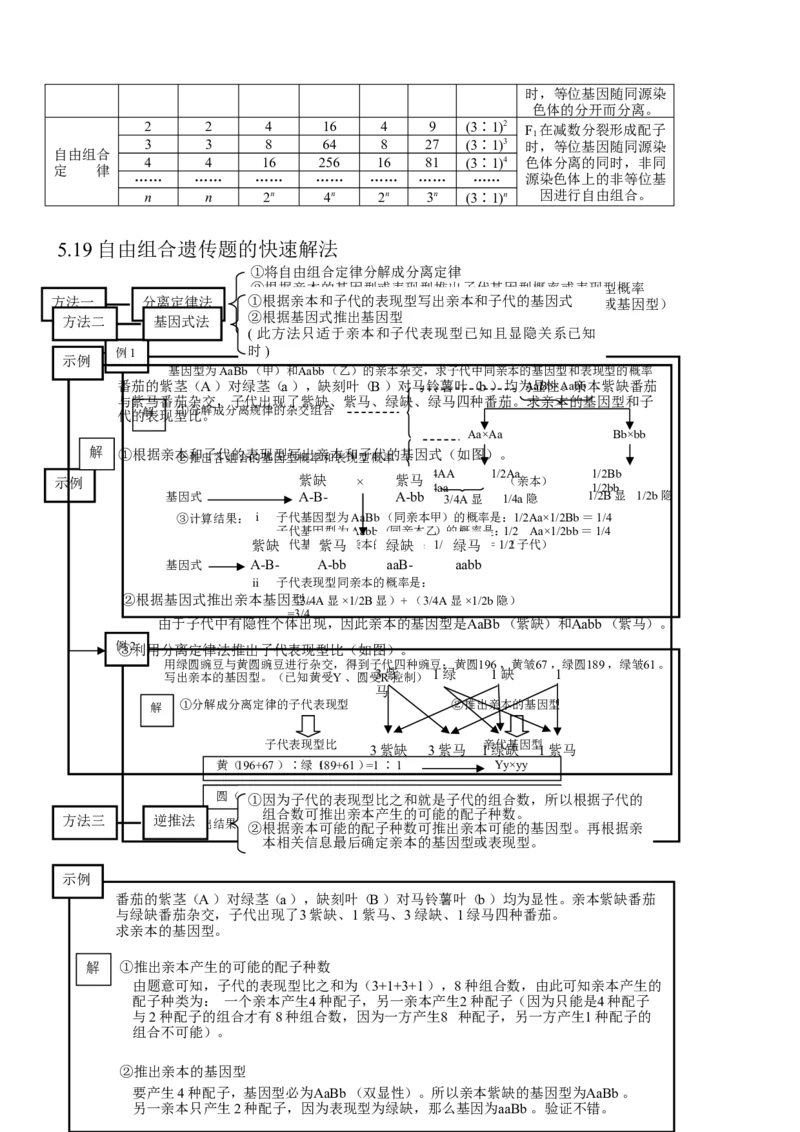 14高考生物知识点总结(全)_高中三年全科资料_高中_2高中9科分类资料包_高中理综