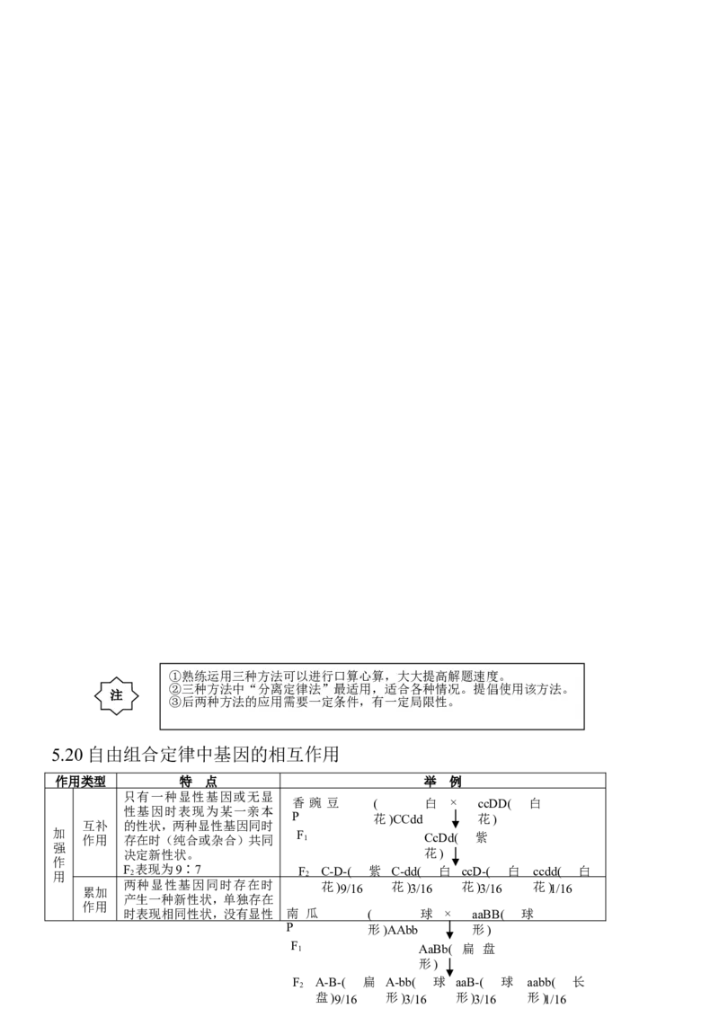 14高考生物知识点总结(全)_高中三年全科资料_高中_2高中9科分类资料包_高中理综