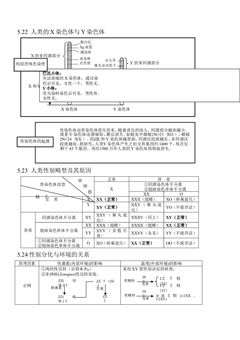 14高考生物知识点总结(全)_高中三年全科资料_高中_2高中9科分类资料包_高中理综