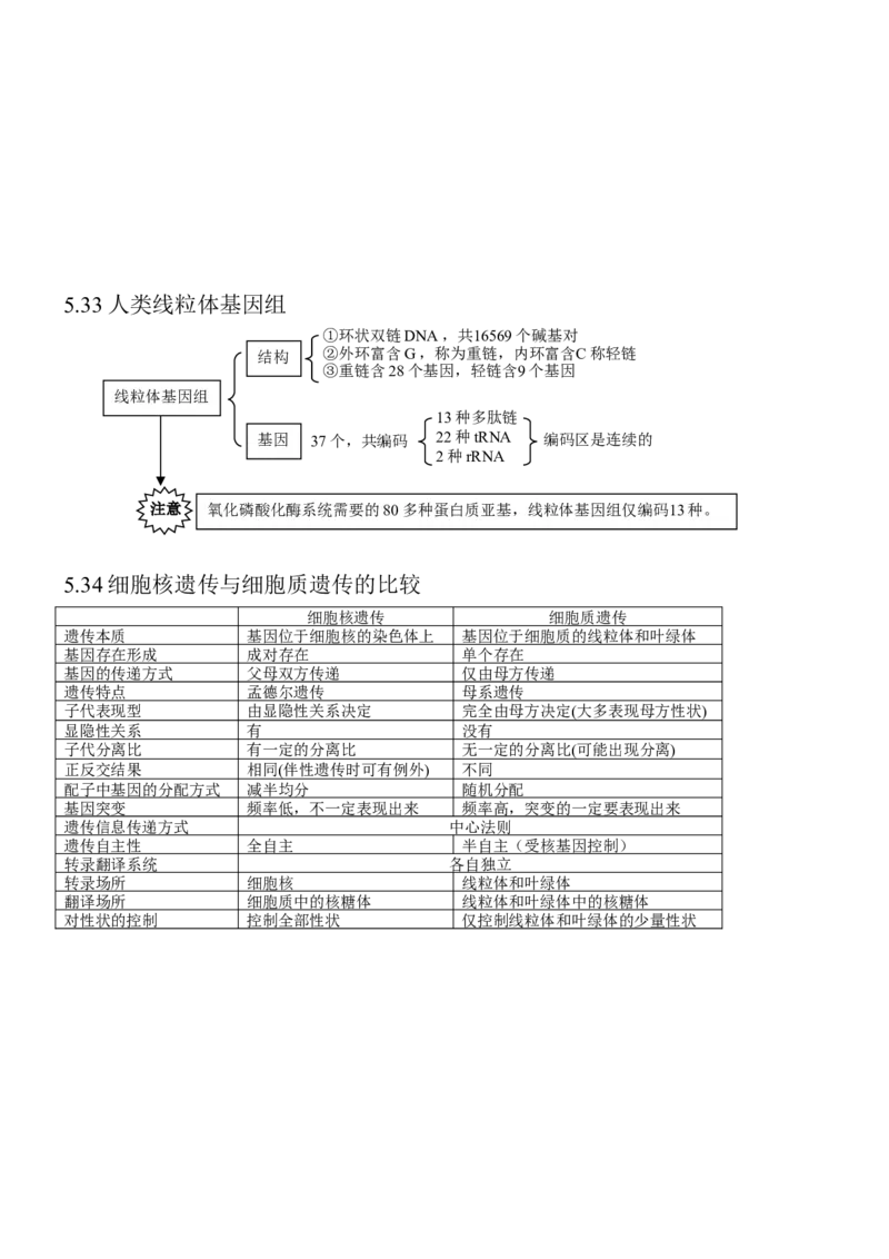 14高考生物知识点总结(全)_高中三年全科资料_高中_2高中9科分类资料包_高中理综