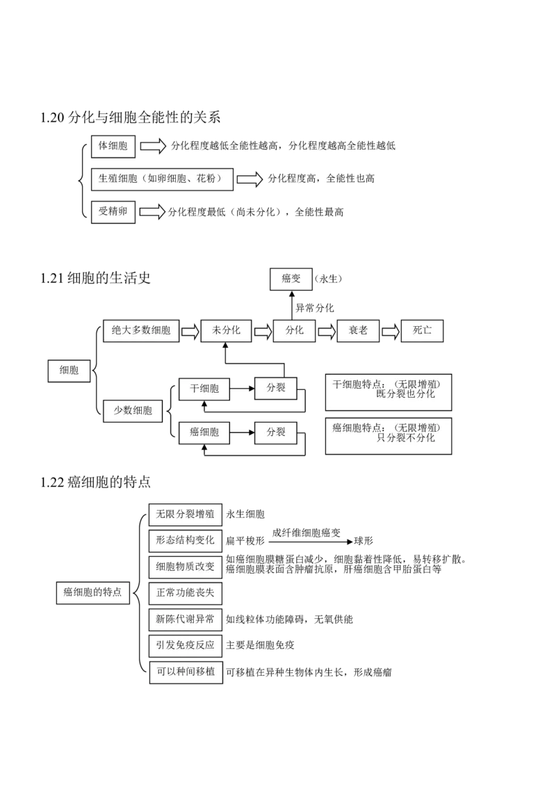 14高考生物知识点总结(全)_高中三年全科资料_高中_2高中9科分类资料包_高中理综