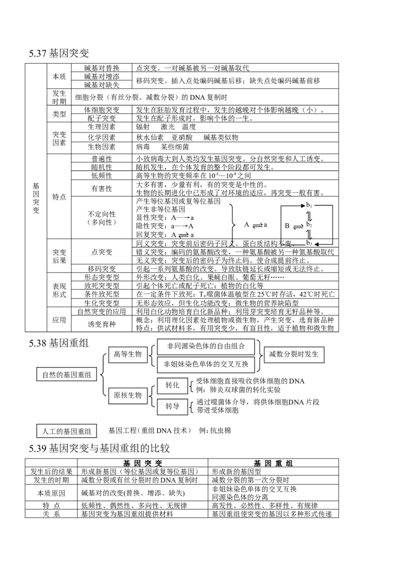 14高考生物知识点总结(全)_高中三年全科资料_高中_2高中9科分类资料包_高中理综