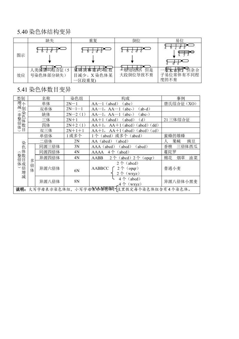 14高考生物知识点总结(全)_高中三年全科资料_高中_2高中9科分类资料包_高中理综