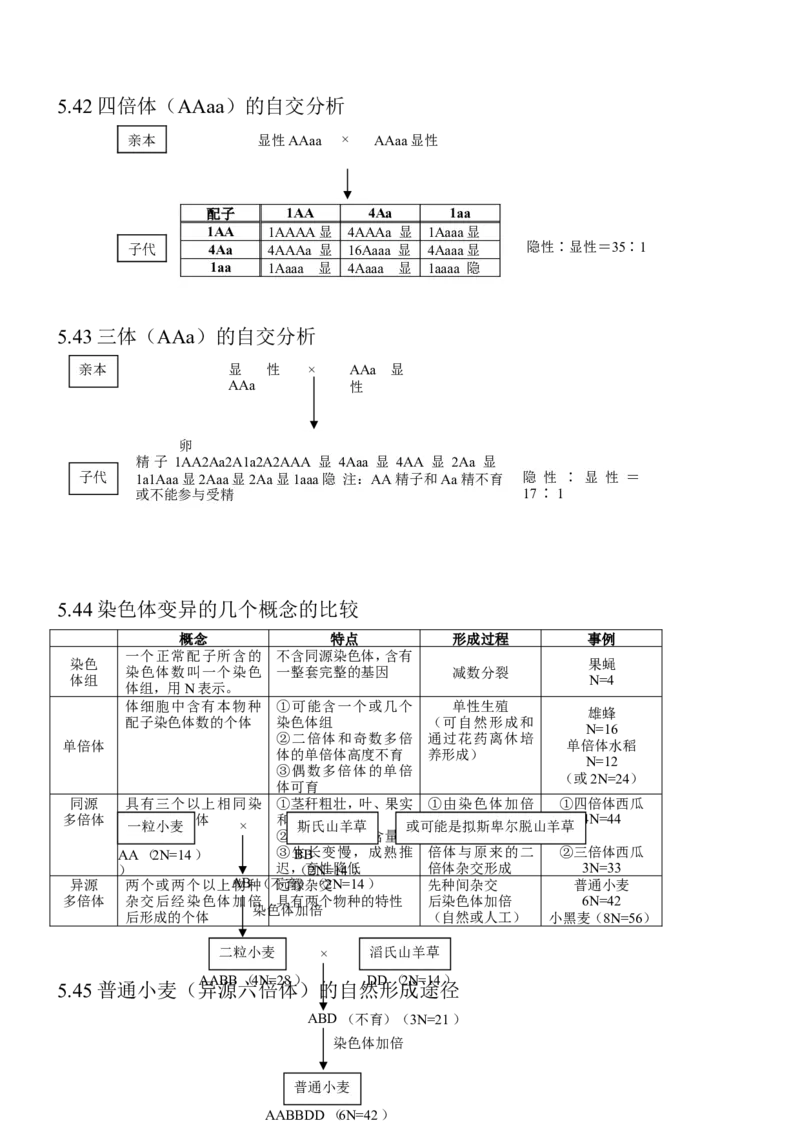 14高考生物知识点总结(全)_高中三年全科资料_高中_2高中9科分类资料包_高中理综