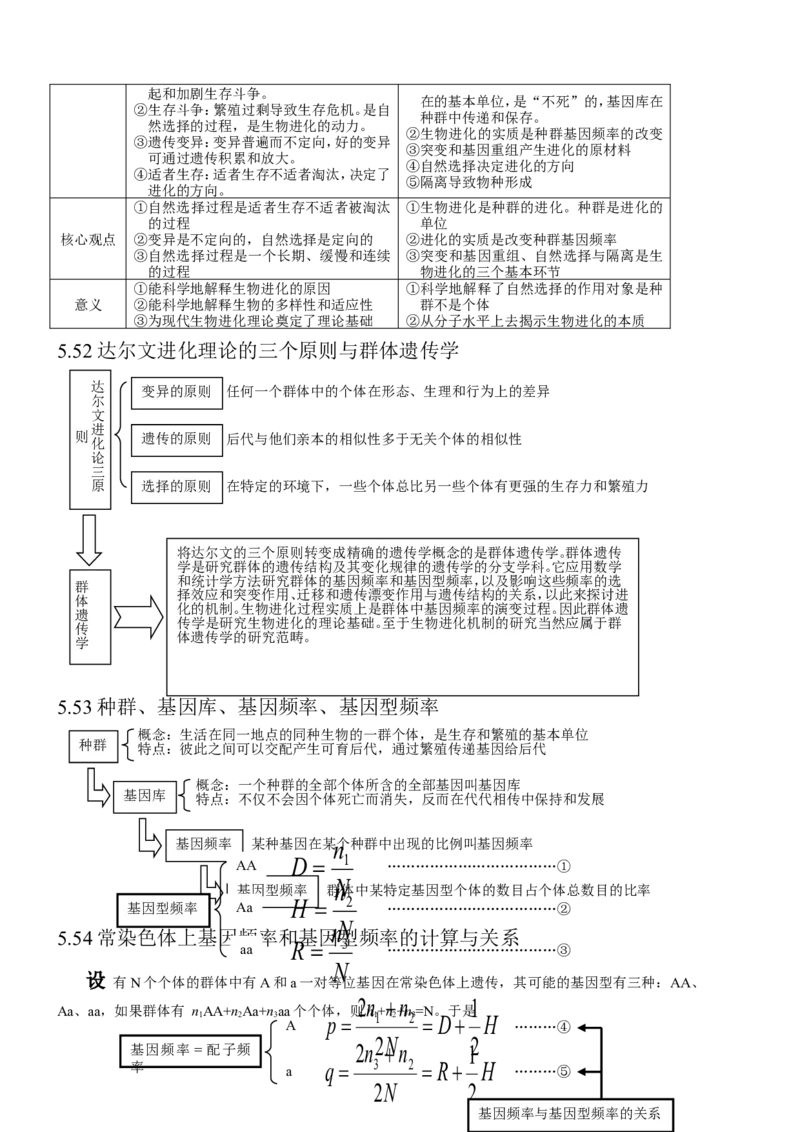14高考生物知识点总结(全)_高中三年全科资料_高中_2高中9科分类资料包_高中理综