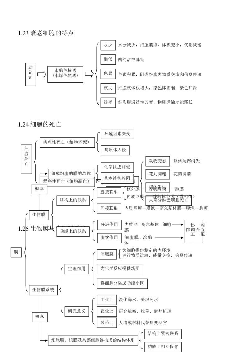 14高考生物知识点总结(全)_高中三年全科资料_高中_2高中9科分类资料包_高中理综
