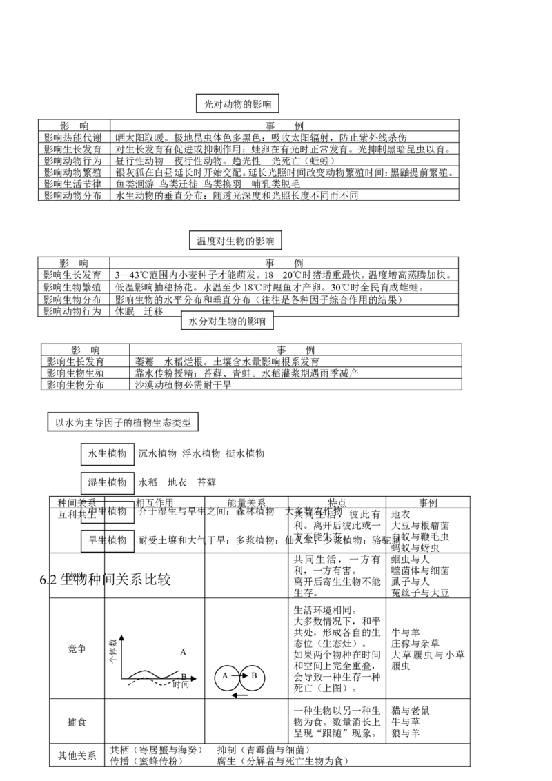 14高考生物知识点总结(全)_高中三年全科资料_高中_2高中9科分类资料包_高中理综