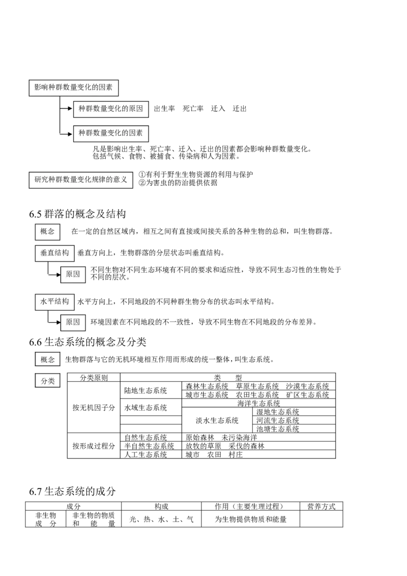 14高考生物知识点总结(全)_高中三年全科资料_高中_2高中9科分类资料包_高中理综