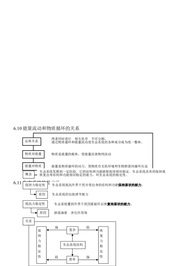 14高考生物知识点总结(全)_高中三年全科资料_高中_2高中9科分类资料包_高中理综