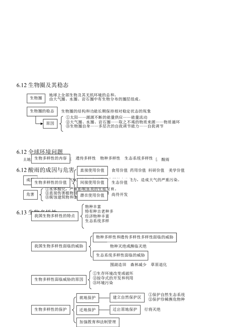 14高考生物知识点总结(全)_高中三年全科资料_高中_2高中9科分类资料包_高中理综