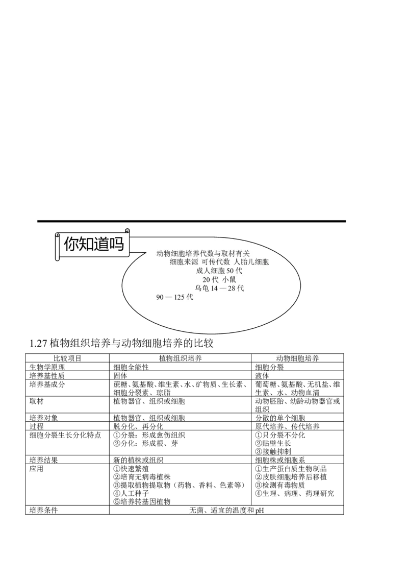 14高考生物知识点总结(全)_高中三年全科资料_高中_2高中9科分类资料包_高中理综