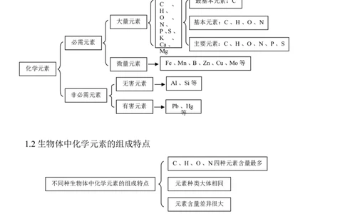 14高考生物知识点总结(全)_高中三年全科资料_高中_2高中9科分类资料包_高中理综