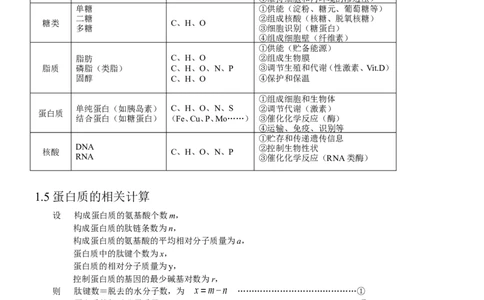 14高考生物知识点总结(全)_高中三年全科资料_高中_2高中9科分类资料包_高中理综