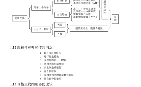 14高考生物知识点总结(全)_高中三年全科资料_高中_2高中9科分类资料包_高中理综