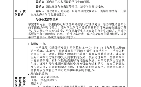 unit1howcanwebecomegoodlearners大单元教学+课时设计sectionA(3a-4c)_最新人教版英语九年级全册_新更新初中英语9全_01课件+教案