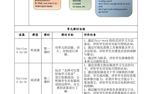 unit1howcanwebecomegoodlearners大单元教学+课时设计sectionA(3a-4c)_最新人教版英语九年级全册_新更新初中英语9全_01课件+教案