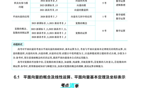 1_6.1平面向量的概念及线性运算平面向量基本定理及坐标表示讲解册_高中三年全科资料_高考数学《考点考法清单》2025版_06专题六平面向量与复数