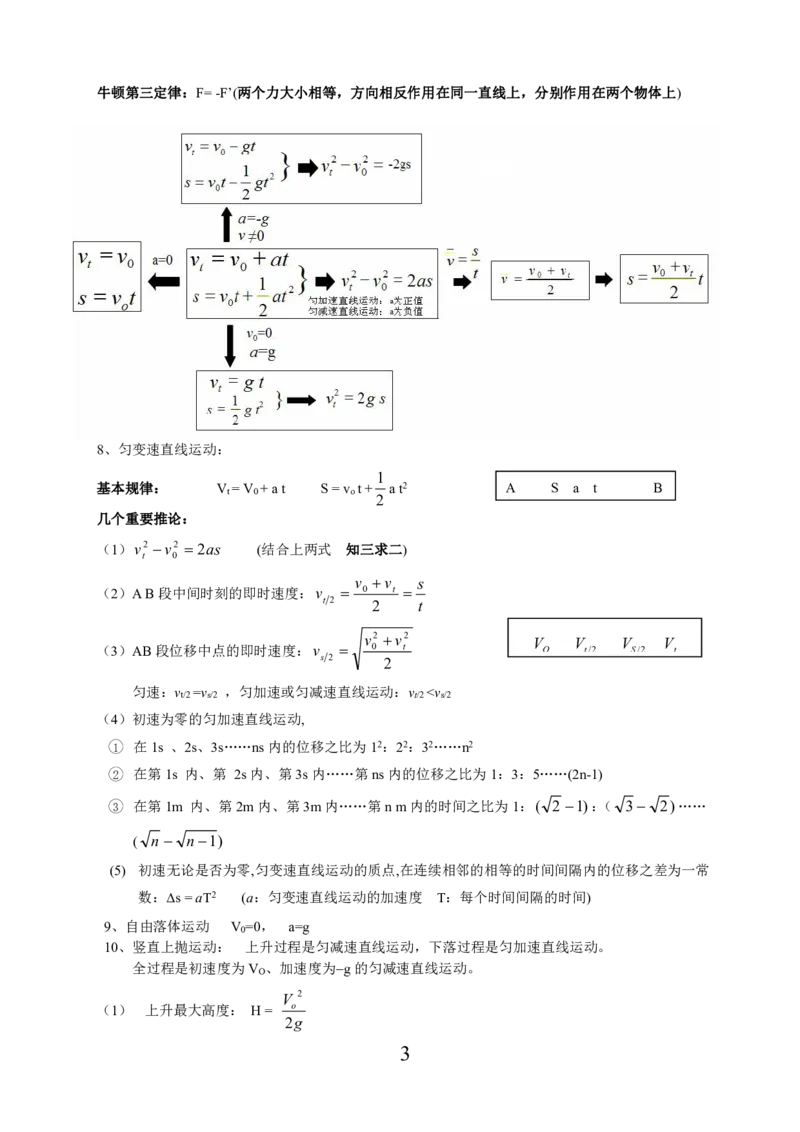 (完整版)高中物理公式大全(整理版)_高中三年全科资料_高中三年全科资料_物理
