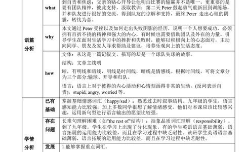 Unit11Sadmoviesmakemecry.SectionB2a～2e教学设计_最新人教版英语九年级全册_新更新初中英语9全_新修订版英语9全一册教案课件-新修订版，第二单元有改动_核心素养教案