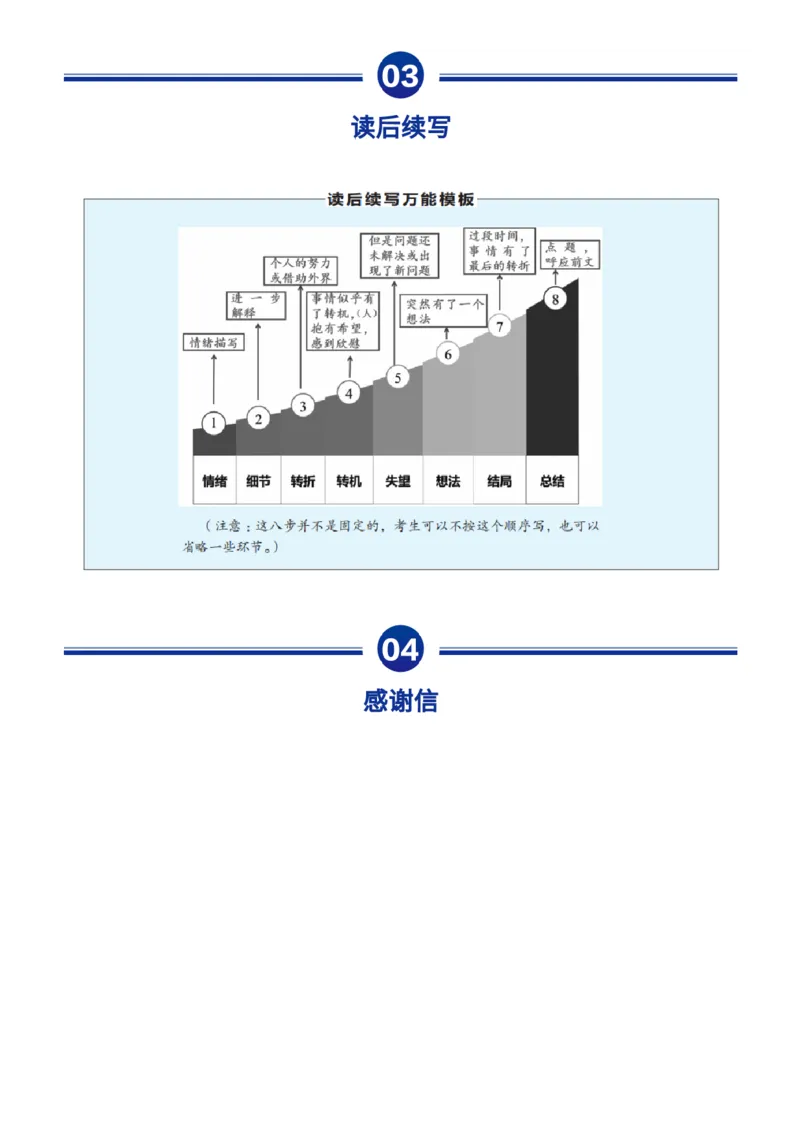 10个高考英语满分作文模板_高中三年全科资料_高中_1高中基础资料包_A-高中必背9科知识点_英语