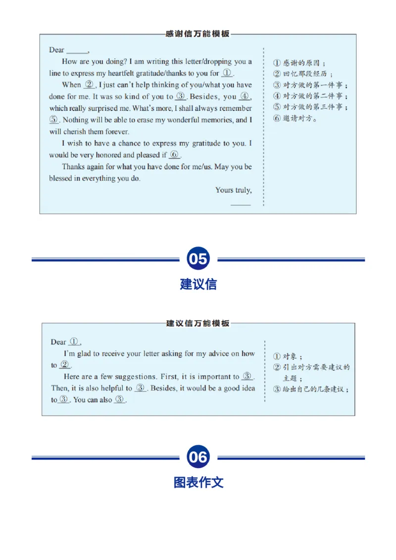 10个高考英语满分作文模板_高中三年全科资料_高中_1高中基础资料包_A-高中必背9科知识点_英语